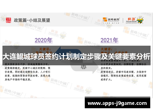 大连鲲城球员签约计划制定步骤及关键要素分析